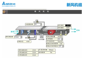 台达Delta Controls助力万达广场实现差异性监控297