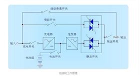 ups电源组成和工作原理