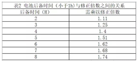 电池计算2
