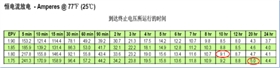 蓄电池放电电流